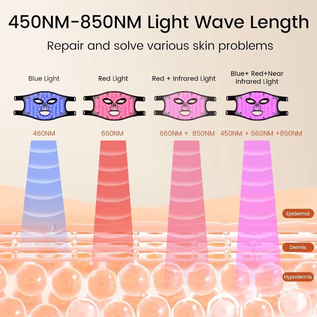 RadiancePro LED Red Light Therapy Face Mask
